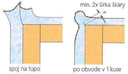 Okenní páska ISO-CONNECT VARIO SD s perlinkou