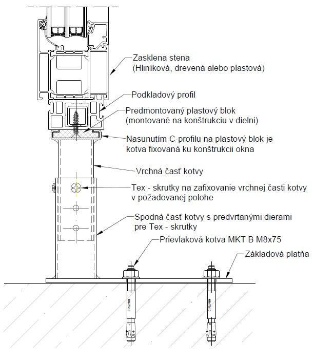 Konzola ALLFIX TK-C