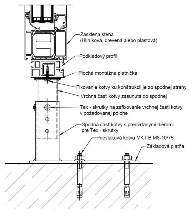 Konzola ALLFIX TK-I