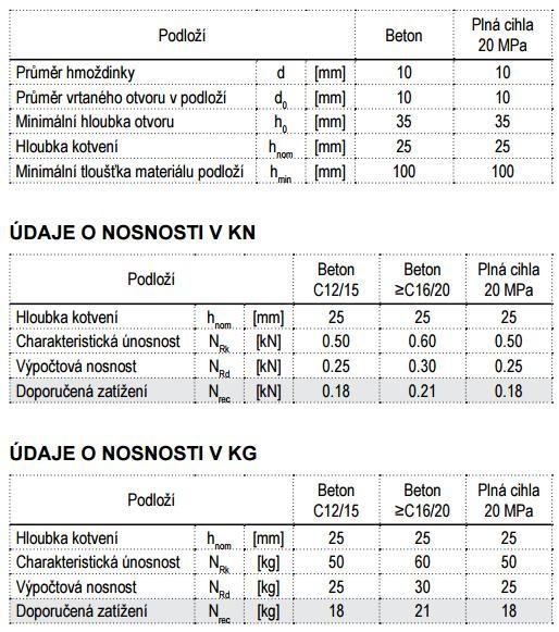 Hmoždinka KI zateplovací