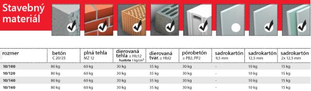 Hmoždinka TOX APOLLO KB