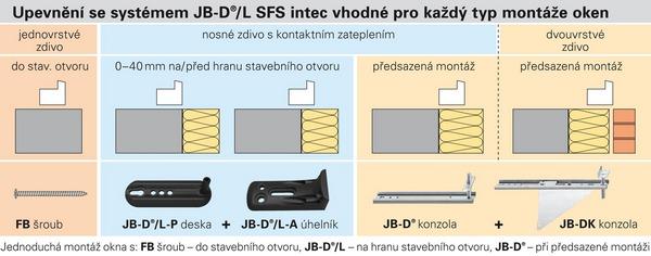 Nosná konzola JB-DK HVW dřevěné okna